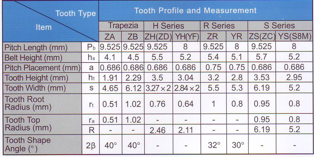 Automotive V Belt Cross Reference Chart